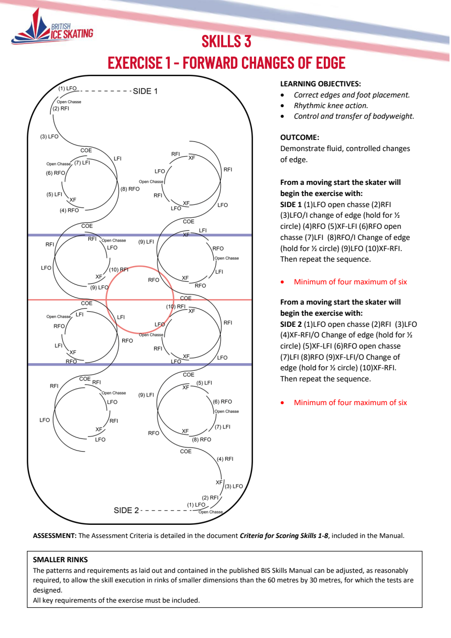 EXERCISE 1 - FORWARD CHANGES OF EDGE original instructions and diagram
