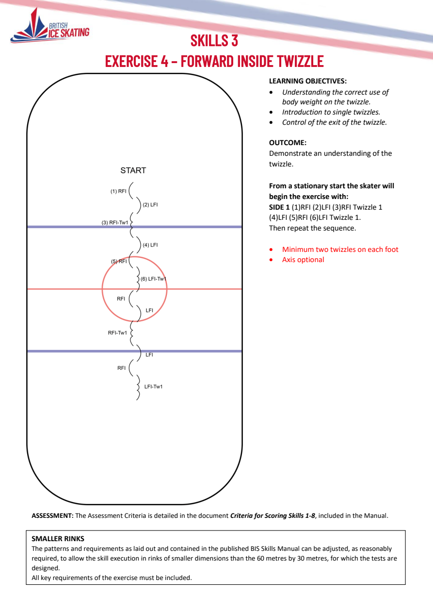 EXERCISE 4 – FORWARD INSIDE TWIZZLE original instructions and diagram