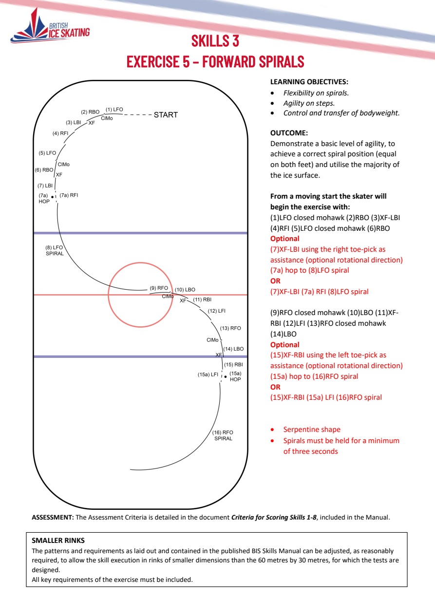 BIS Skills 3 guidance, effective 1 October 2026 original page 6