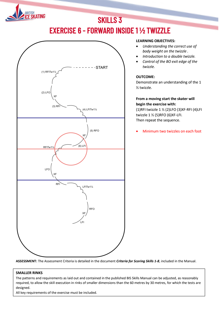 EXERCISE 6 - FORWARD INSIDE 1 ½ TWIZZLE original instructions and diagram