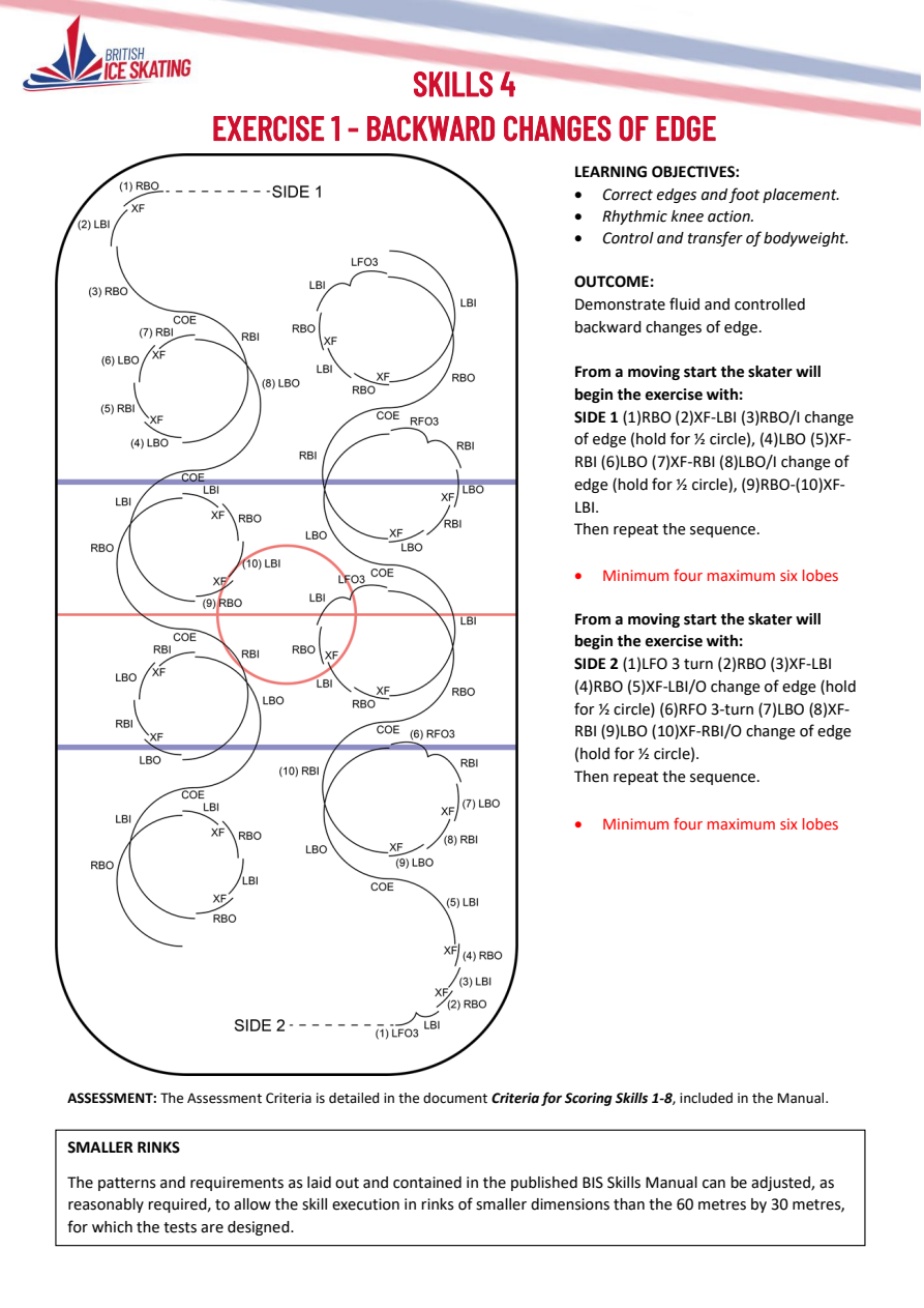 BIS Skills 4 guidance, effective 1 October 2026 original page 2