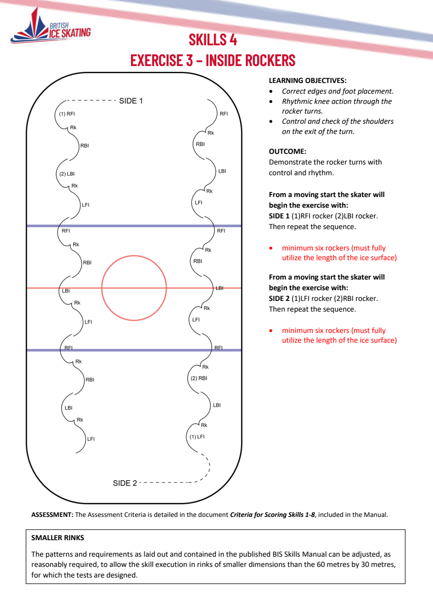 EXERCISE 3 – INSIDE ROCKERS original instructions and diagram