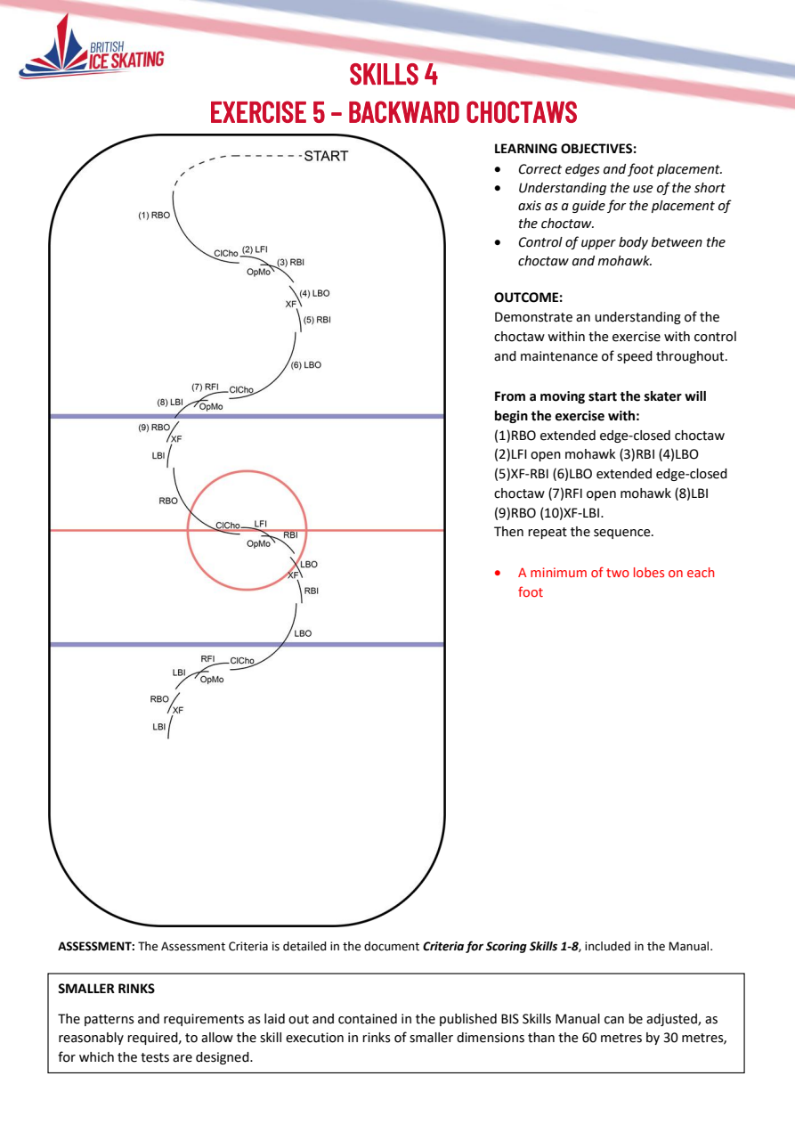 EXERCISE 5 – BACKWARD CHOCTAWS original instructions and diagram