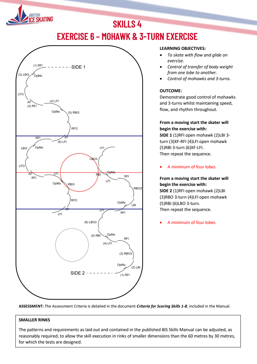 BIS Skills 4 guidance, effective 1 October 2026 original page 7
