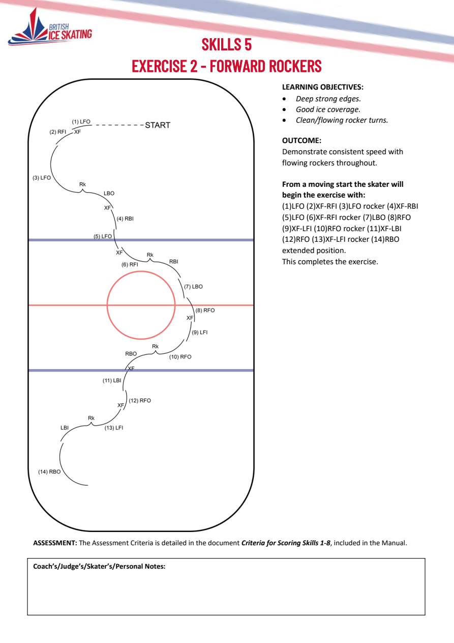 EXERCISE 2 - FORWARD ROCKERS original instructions and diagram