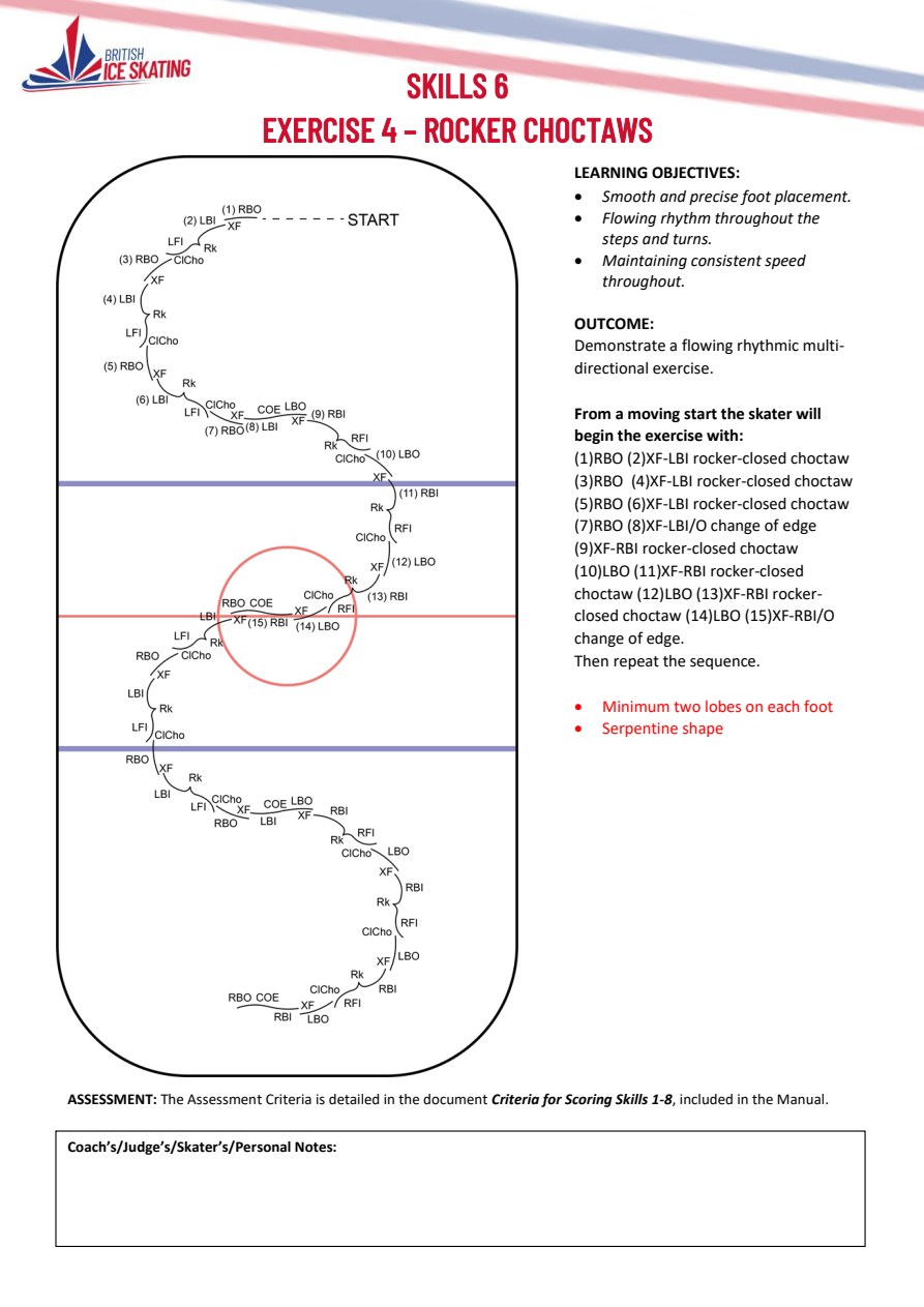 BIS Skills 6 guidance, effective 1 October 2026 original page 5