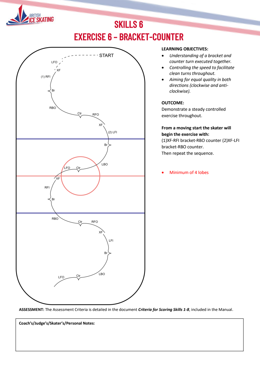 BIS Skills 6 guidance, effective 1 October 2026 original page 7