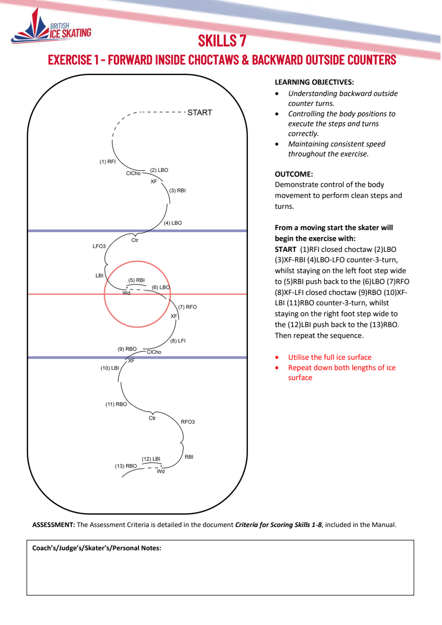 BIS Skills 7 guidance, effective 1 October 2026 original page 2