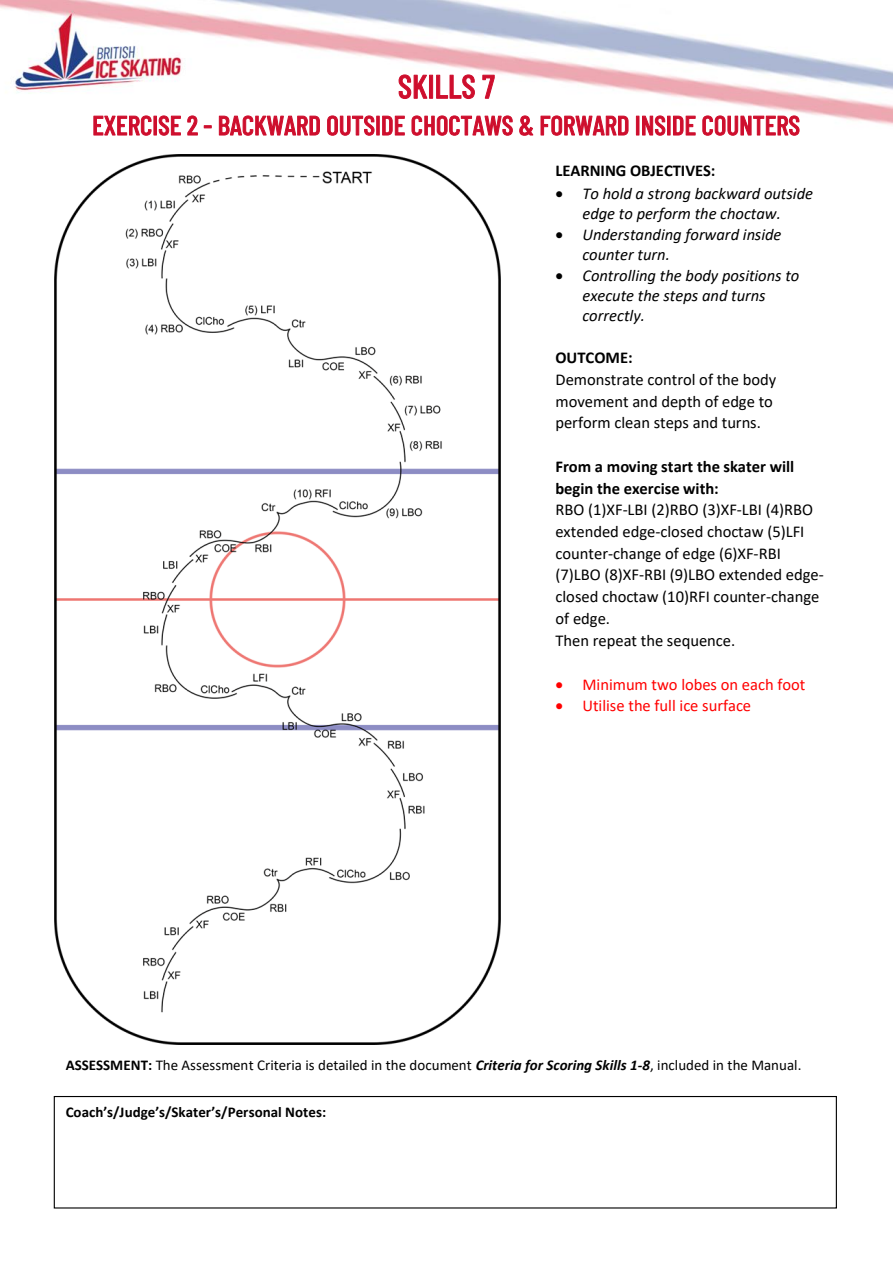 EXERCISE 2 - BACKWARD OUTSIDE CHOCTAWS & FORWARD INSIDE COUNTERS original instructions and diagram
