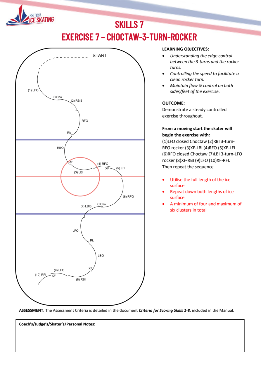 BIS Skills 7 guidance, effective 1 October 2026 original page 8