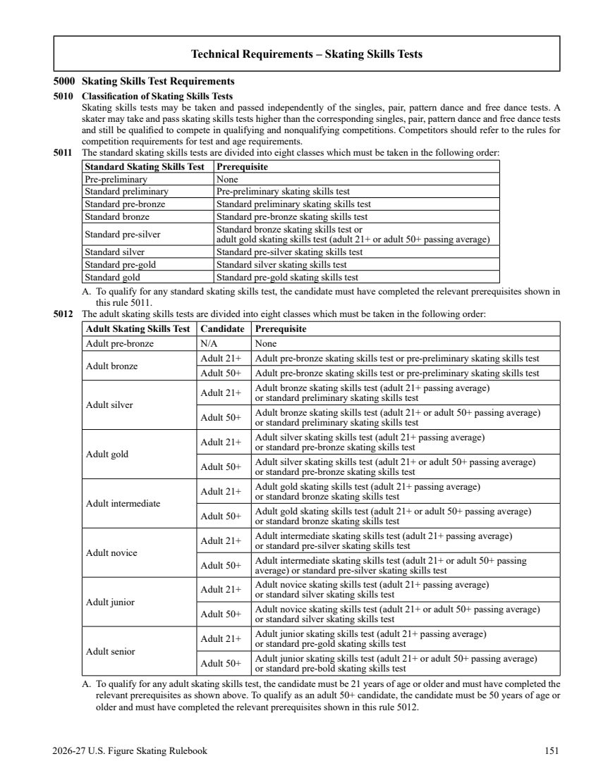 2026/27 US skating skills rules and diagrams original page 151