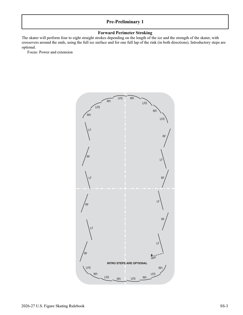 2026/27 US skating skills rules and diagrams original page 245
