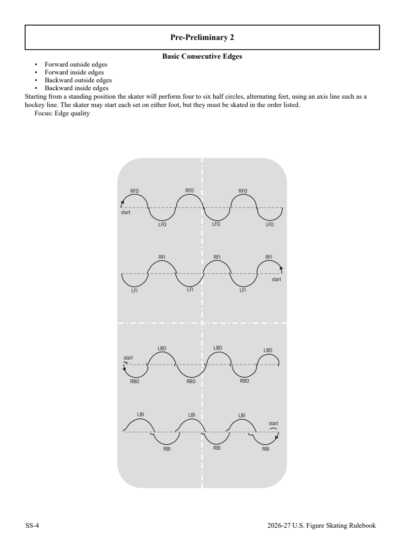 2026/27 US skating skills rules and diagrams original page 246