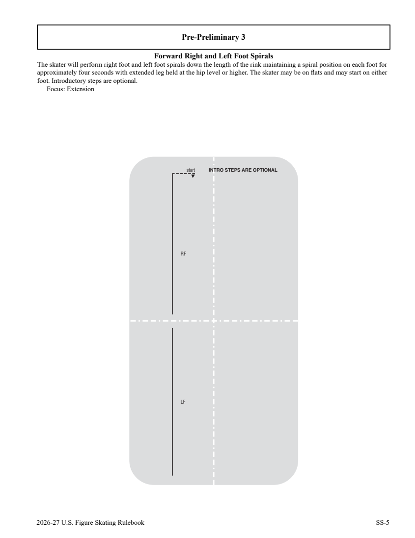 2026/27 US skating skills rules and diagrams original page 247