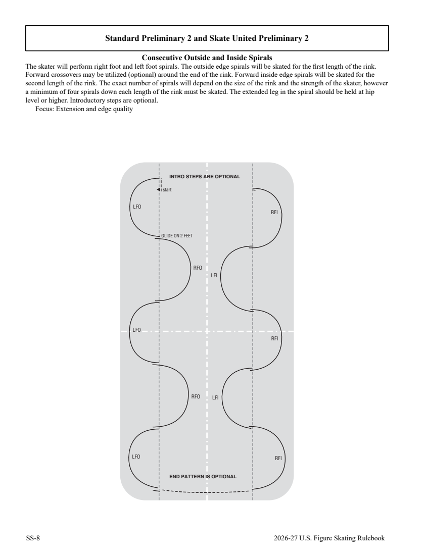 Skating skills rule 5102, diagram page 250