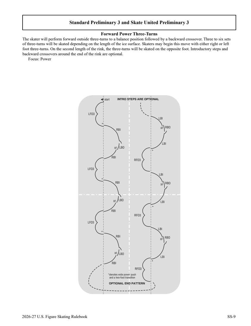 2026/27 US skating skills rules and diagrams original page 251