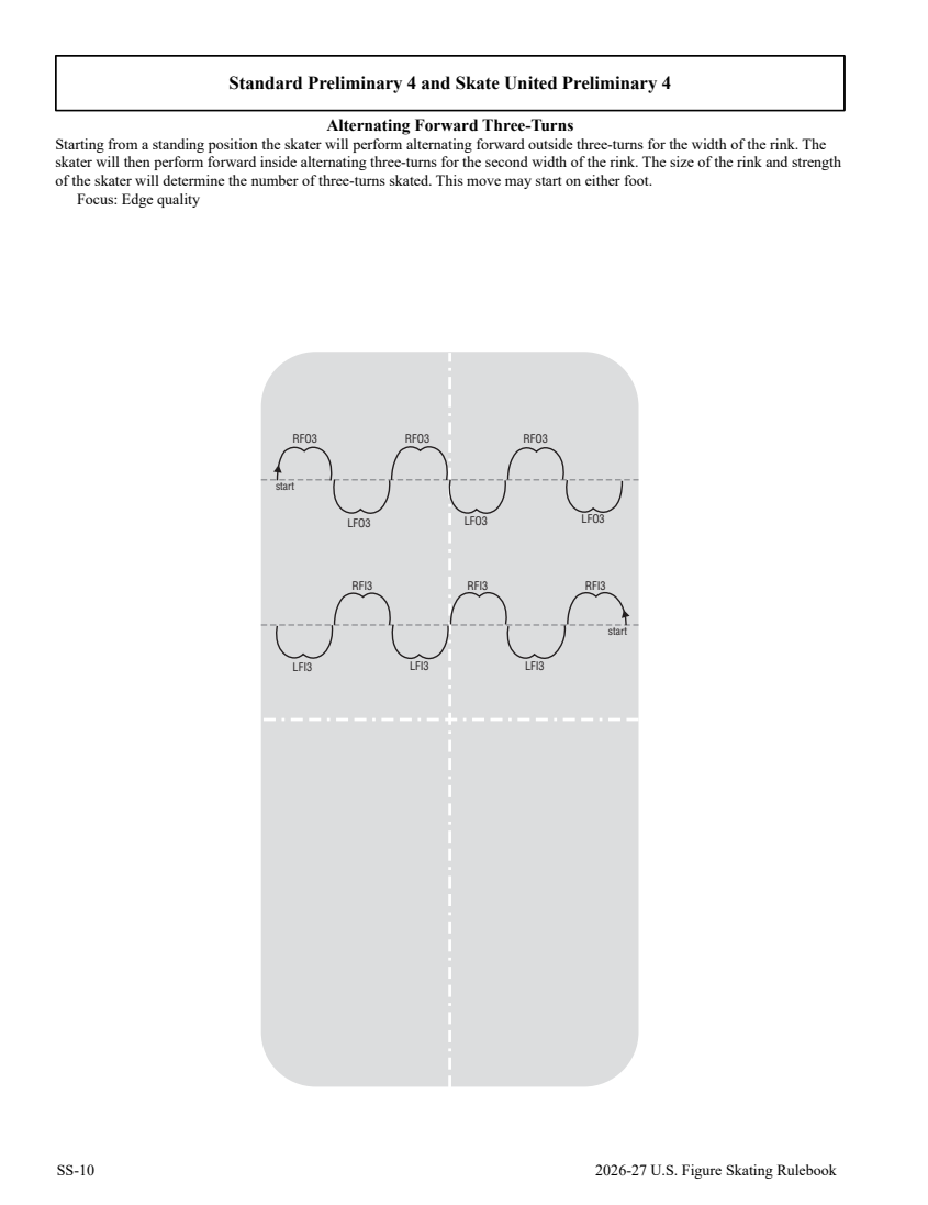 2026/27 US skating skills rules and diagrams original page 252