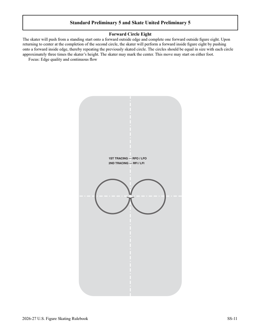 2026/27 US skating skills rules and diagrams original page 253