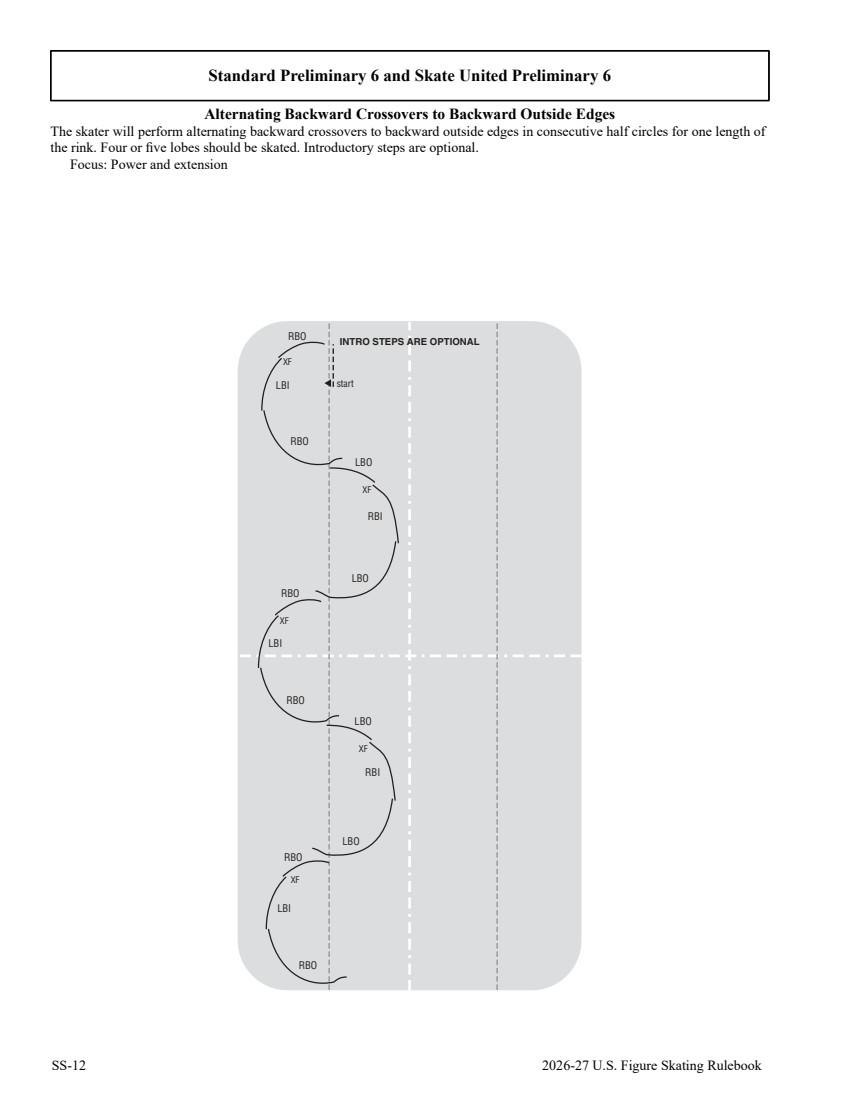 Skating skills rule 5102, diagram page 254