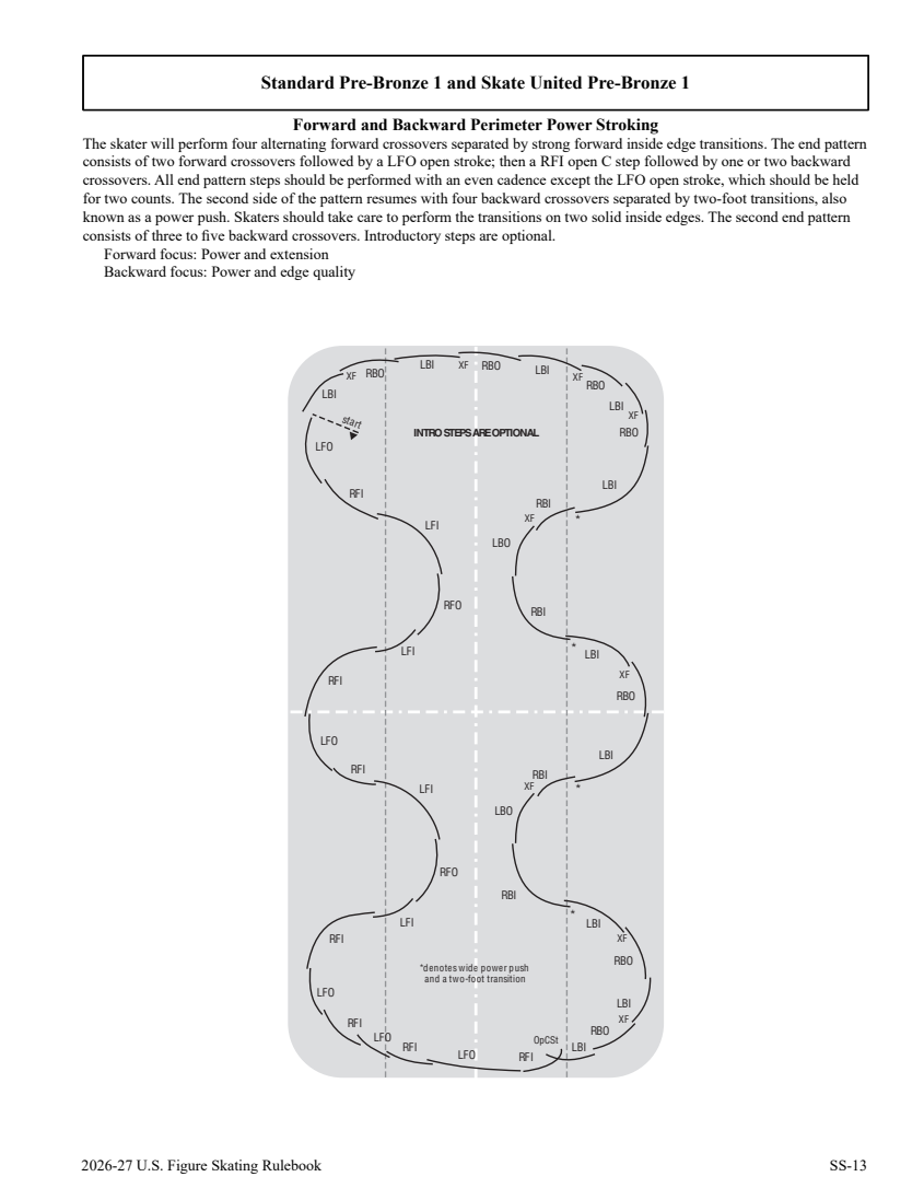 2026/27 US skating skills rules and diagrams original page 255