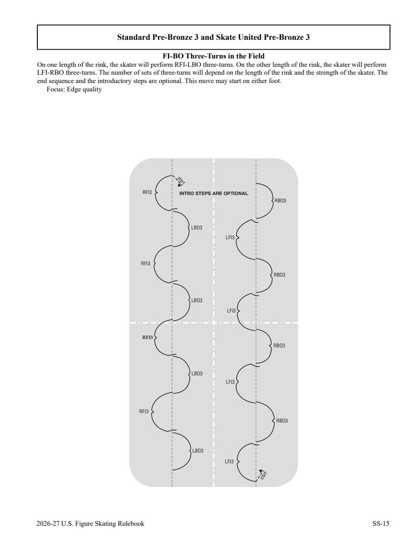2026/27 US skating skills rules and diagrams original page 257