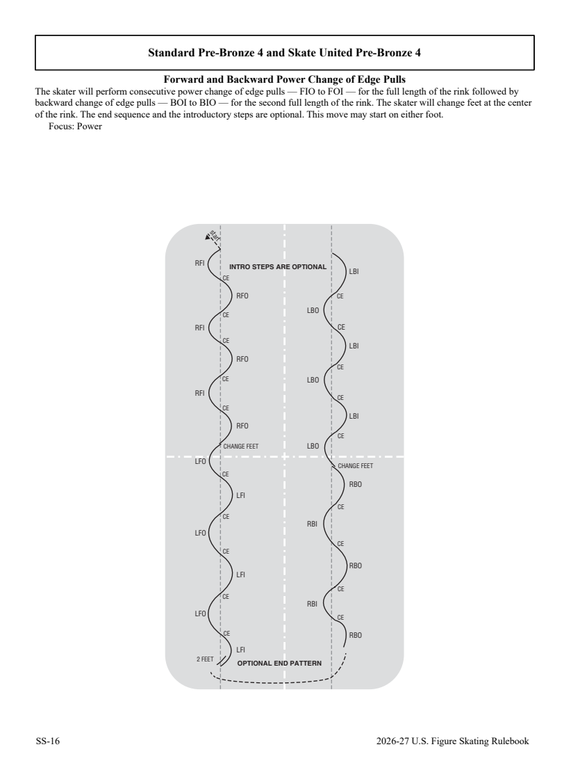 Skating skills rule 5103, diagram page 258