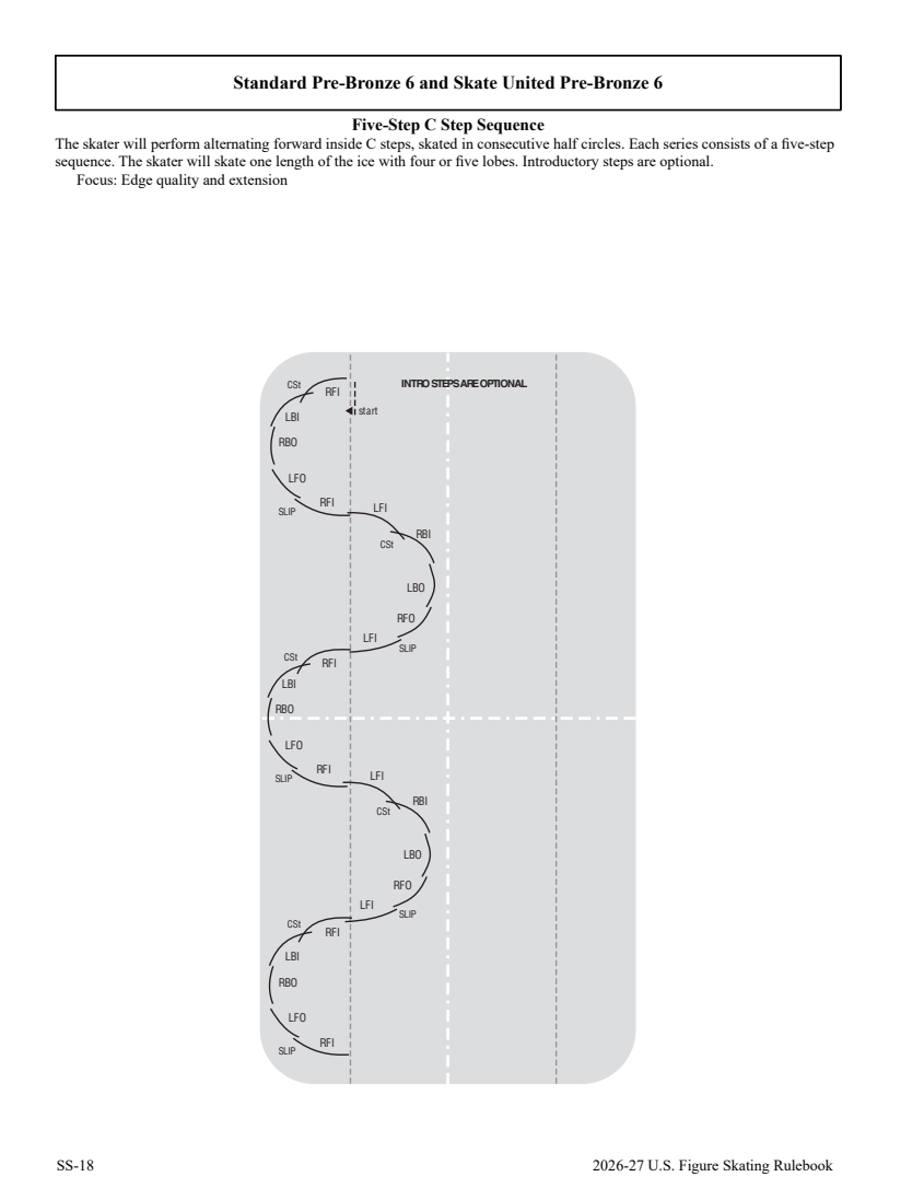 Skating skills rule 5103, diagram page 260