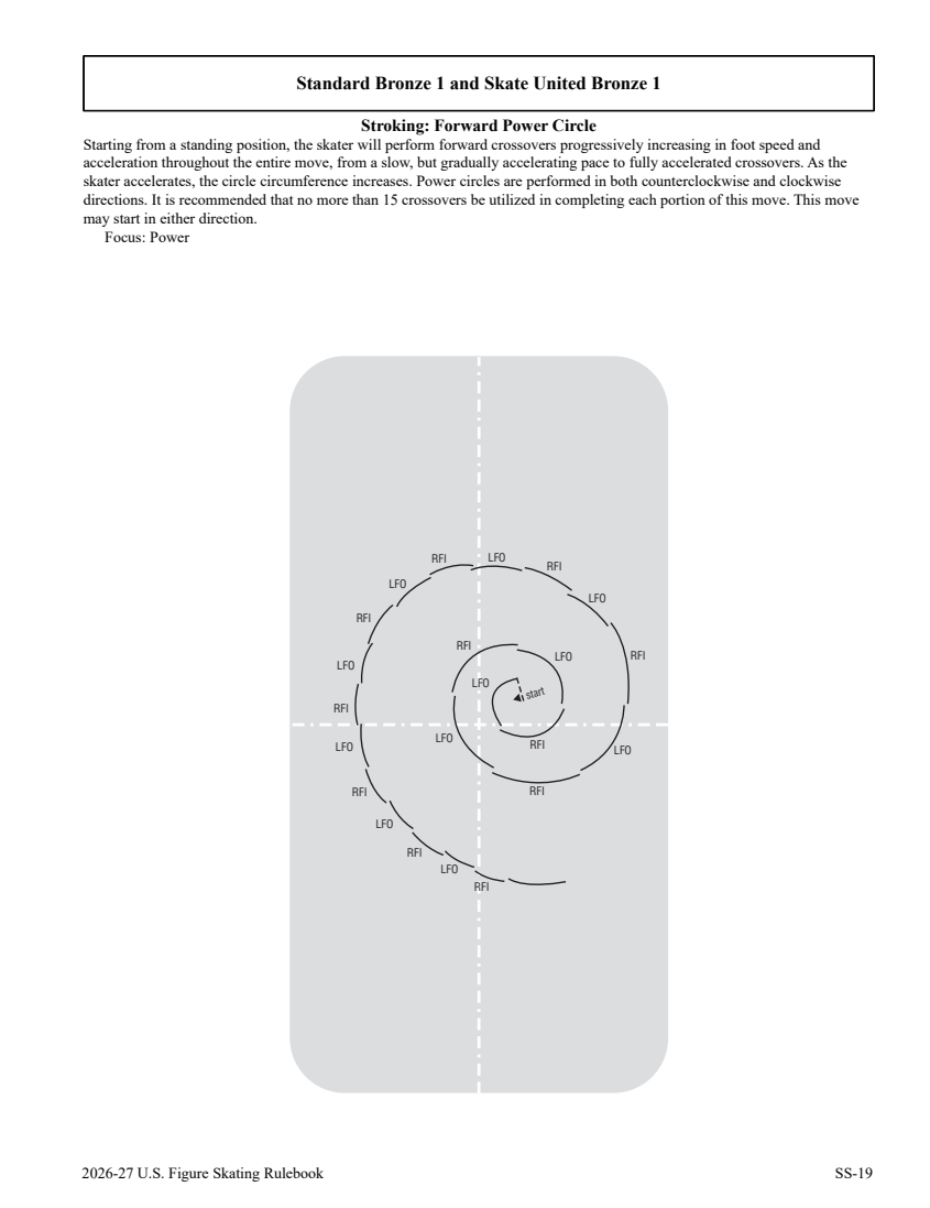 Skating skills rule 5104, diagram page 261