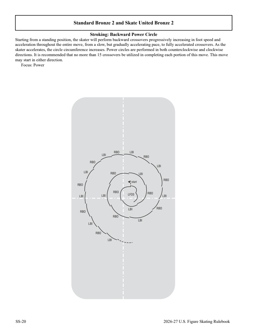 Skating skills rule 5104, diagram page 262