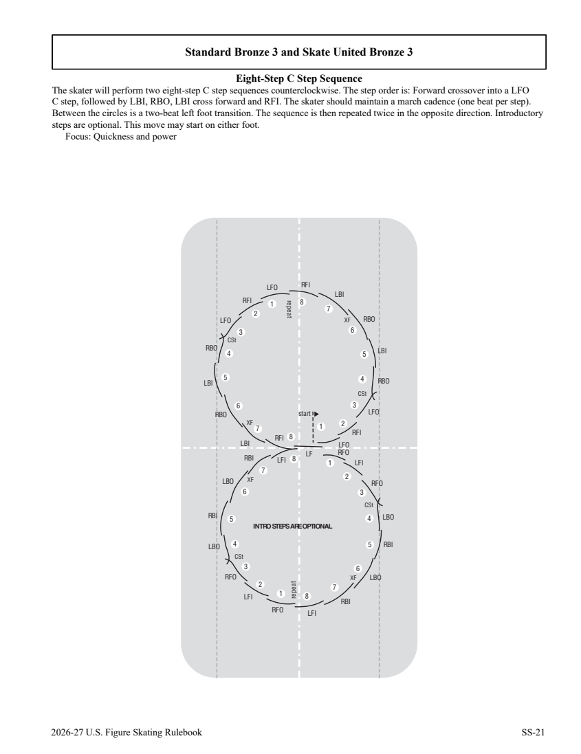 Skating skills rule 5104, diagram page 263