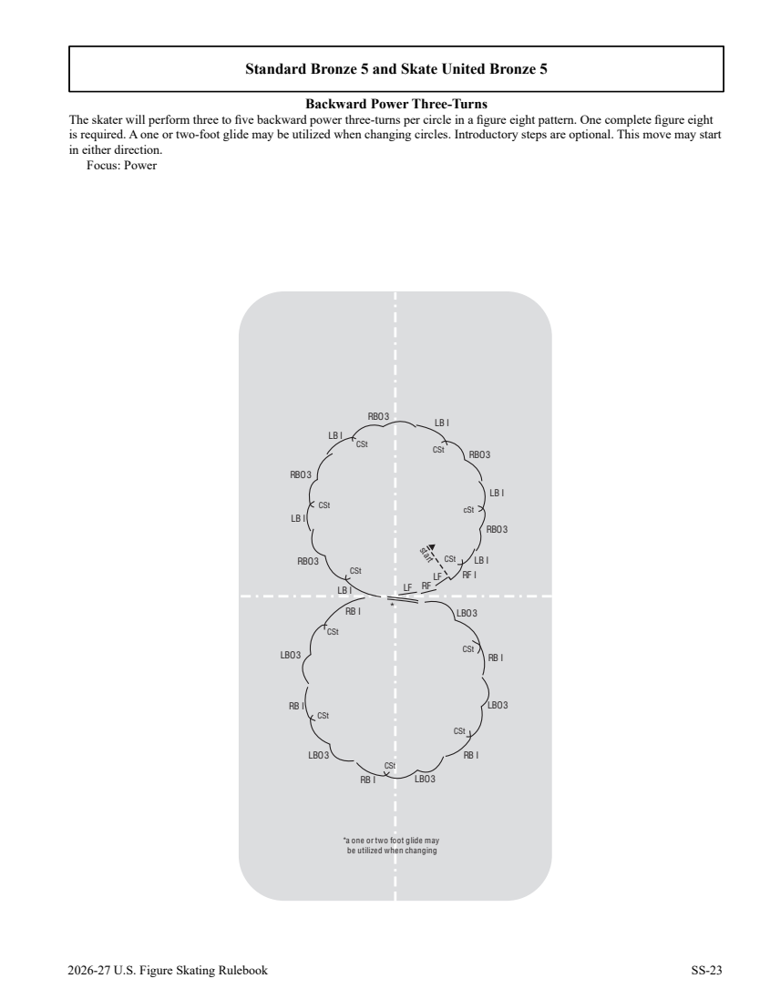 2026/27 US skating skills rules and diagrams original page 265
