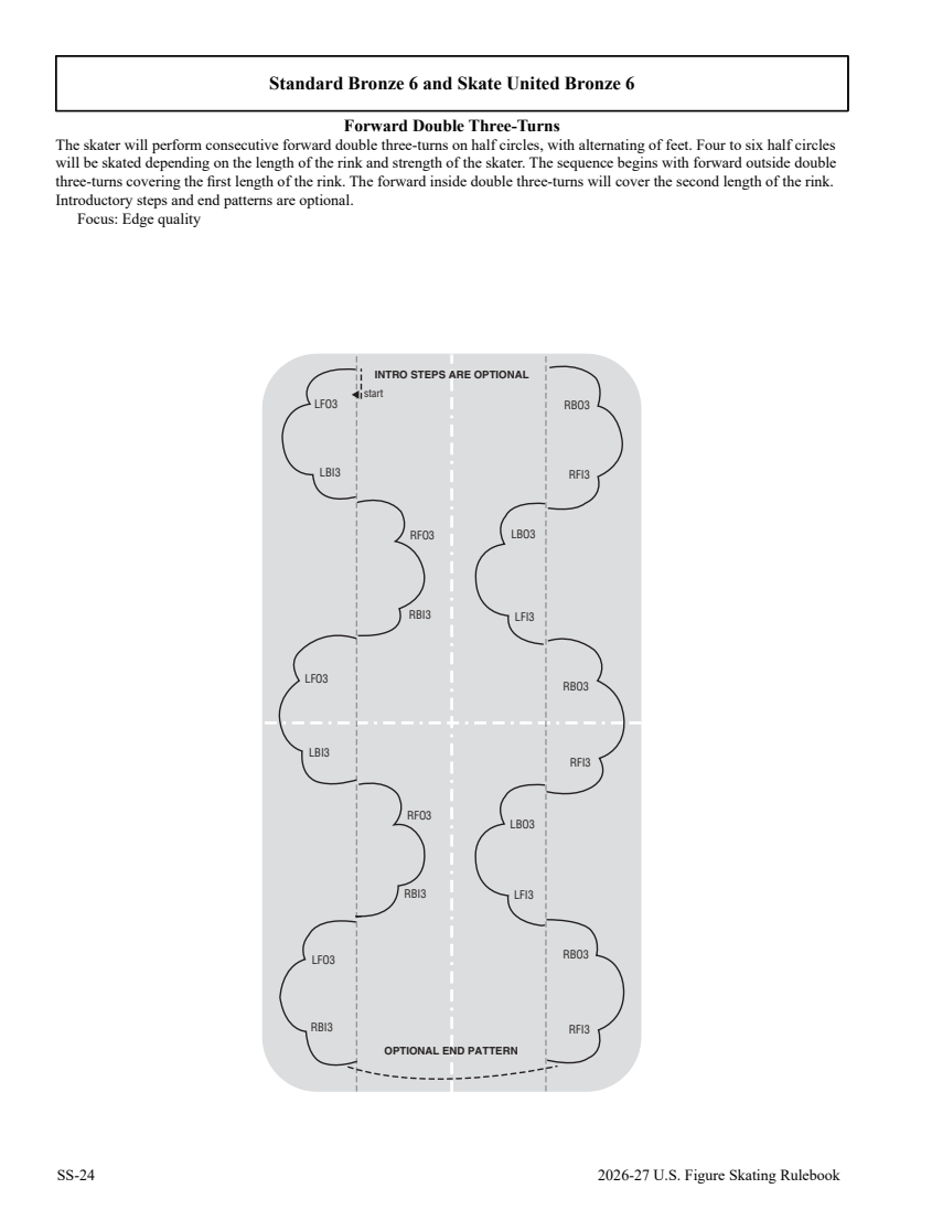 2026/27 US skating skills rules and diagrams original page 266
