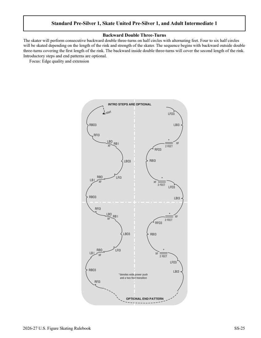 2026/27 US skating skills rules and diagrams original page 267