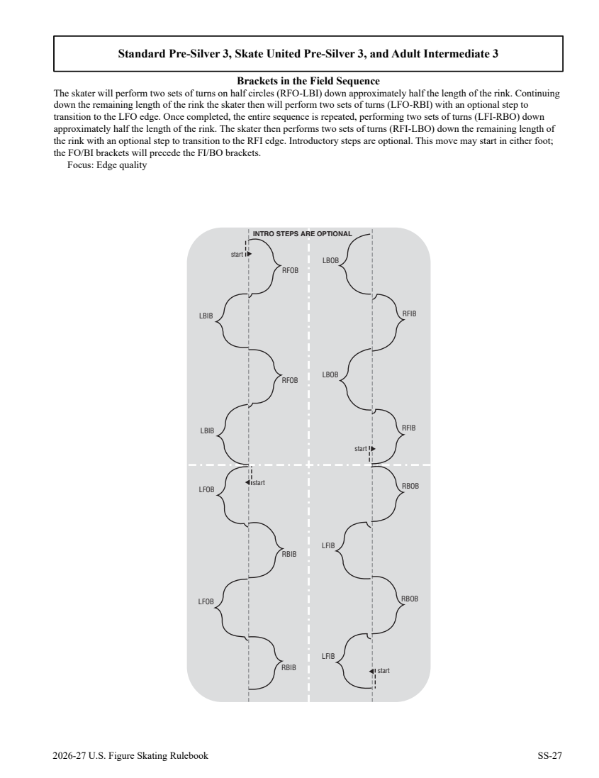 Skating skills rule 5105, diagram page 269