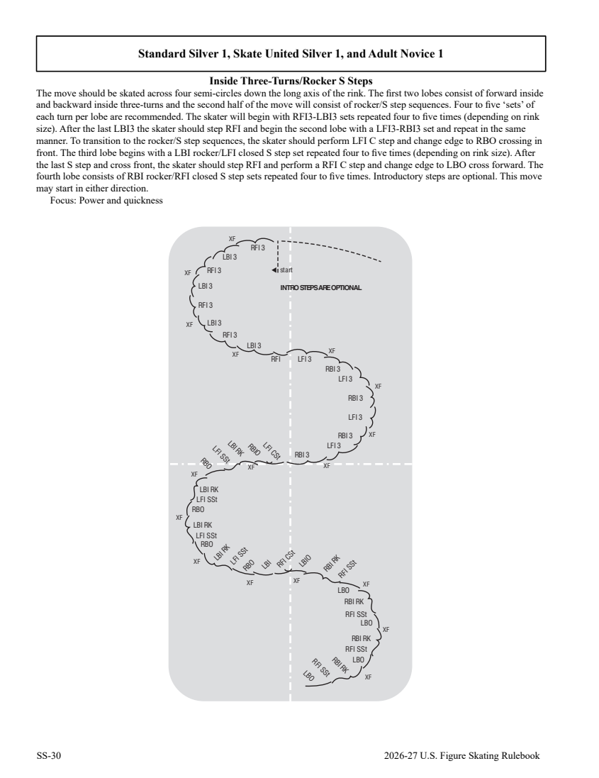 2026/27 US skating skills rules and diagrams original page 272