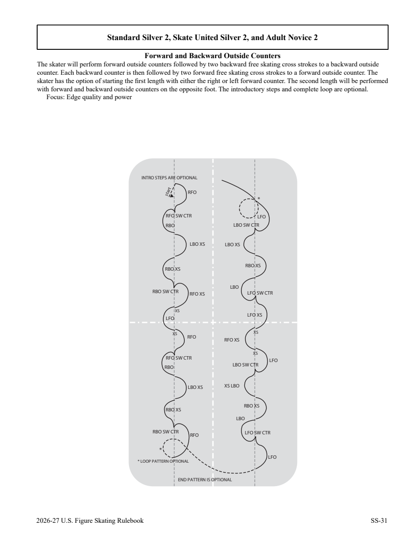 Skating skills rule 5106, diagram page 273