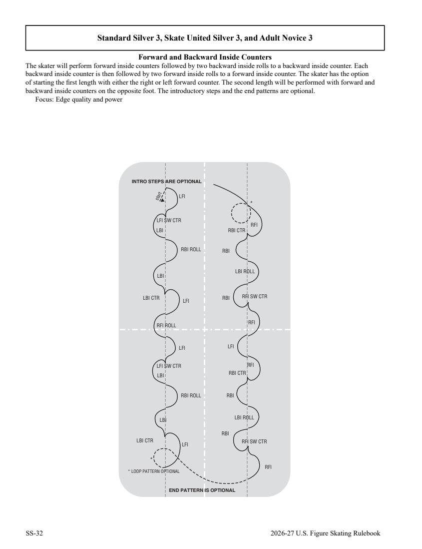 Skating skills rule 5106, diagram page 274