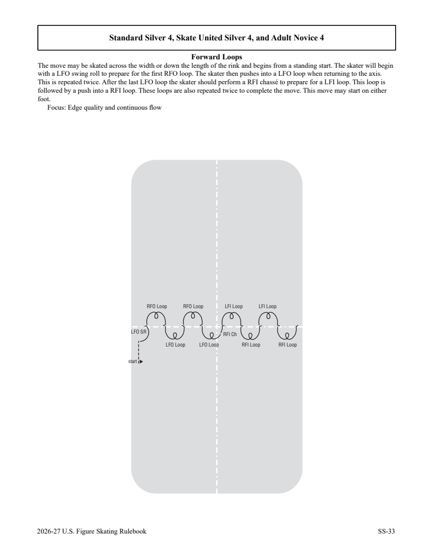 Skating skills rule 5106, diagram page 275