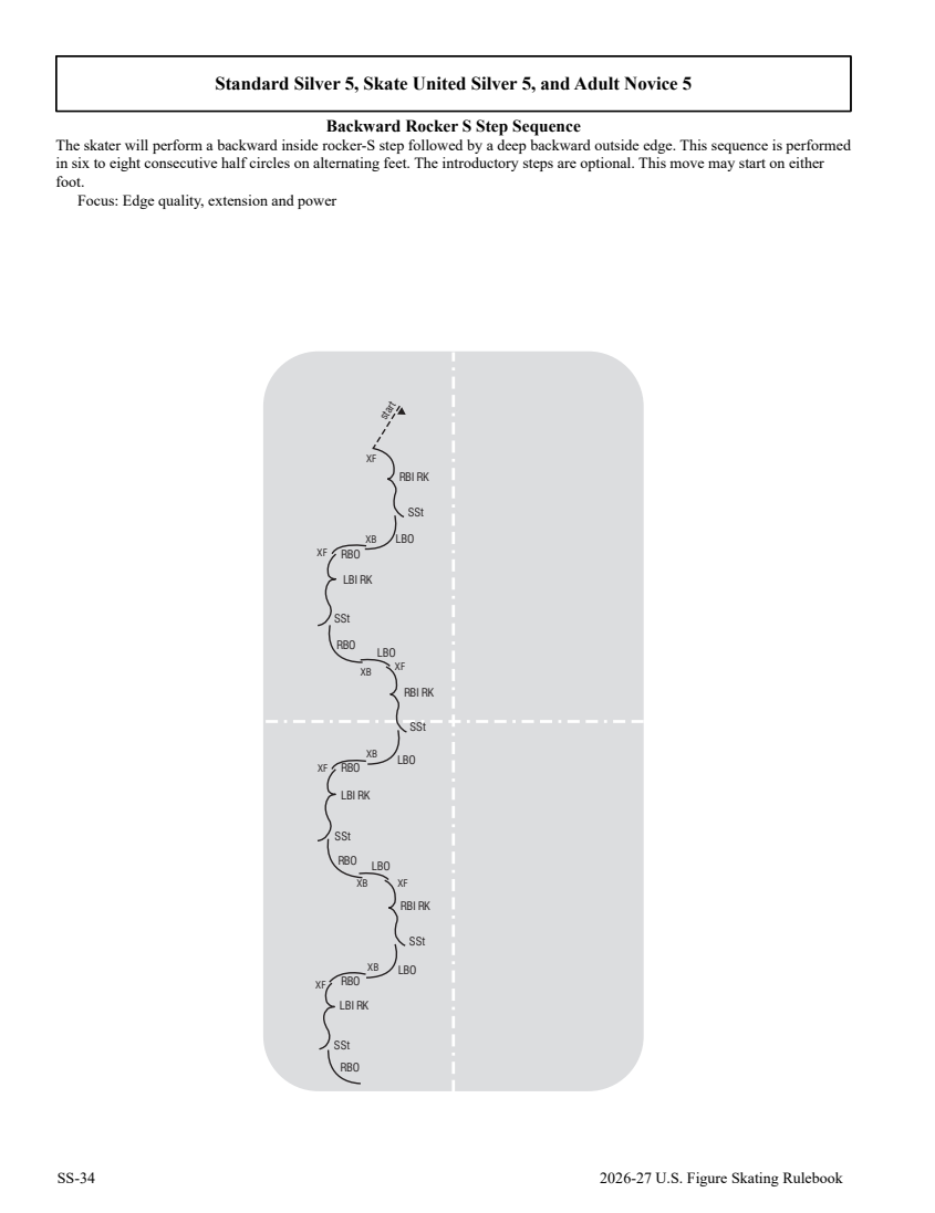 Skating skills rule 5106, diagram page 276