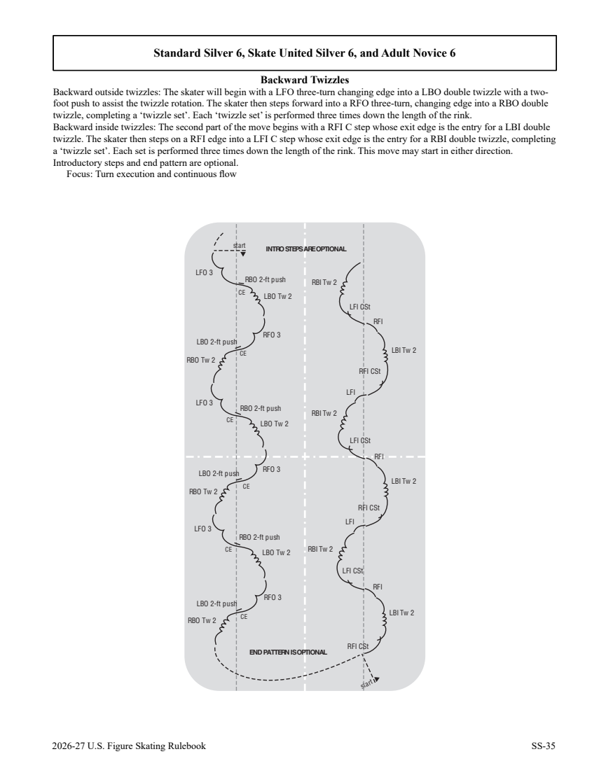 2026/27 US skating skills rules and diagrams original page 277