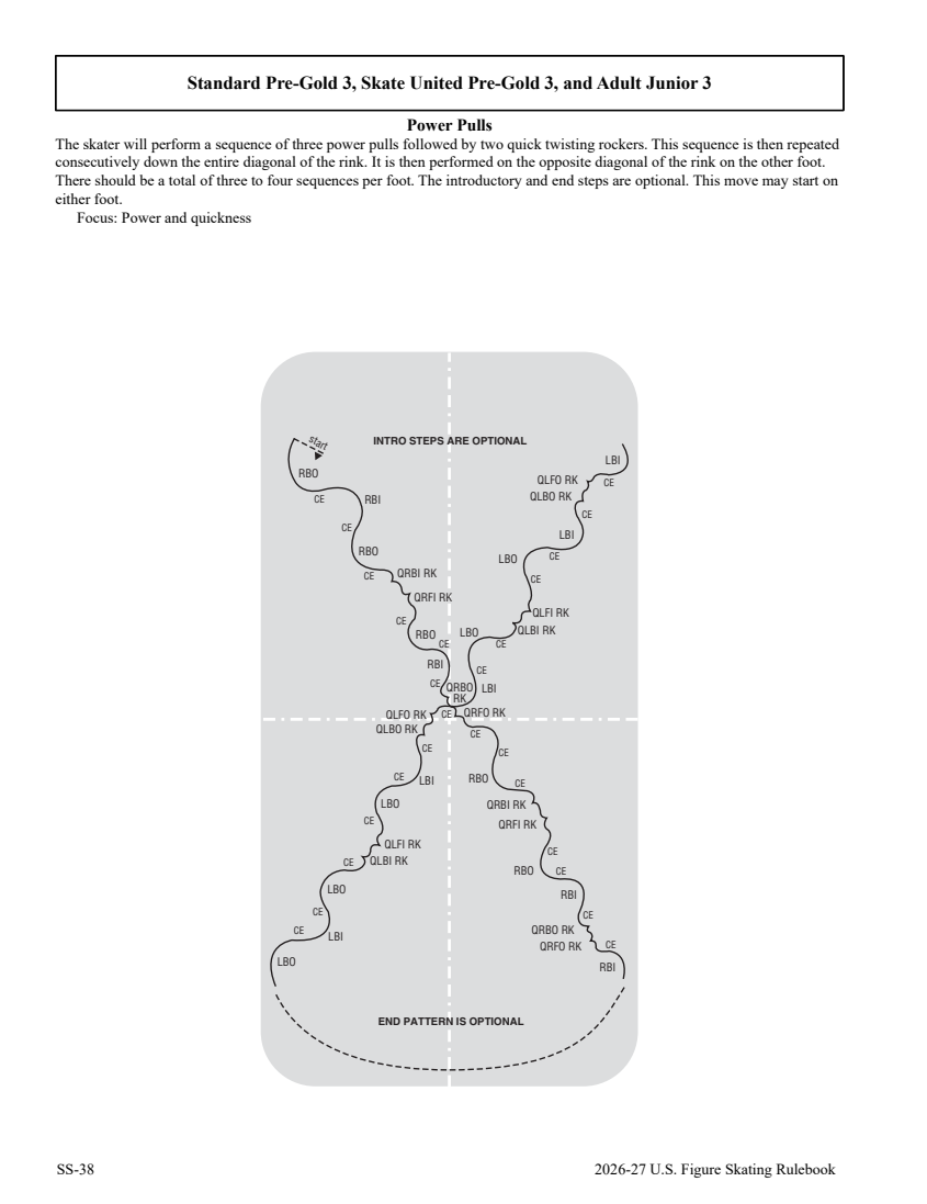 2026/27 US skating skills rules and diagrams original page 280