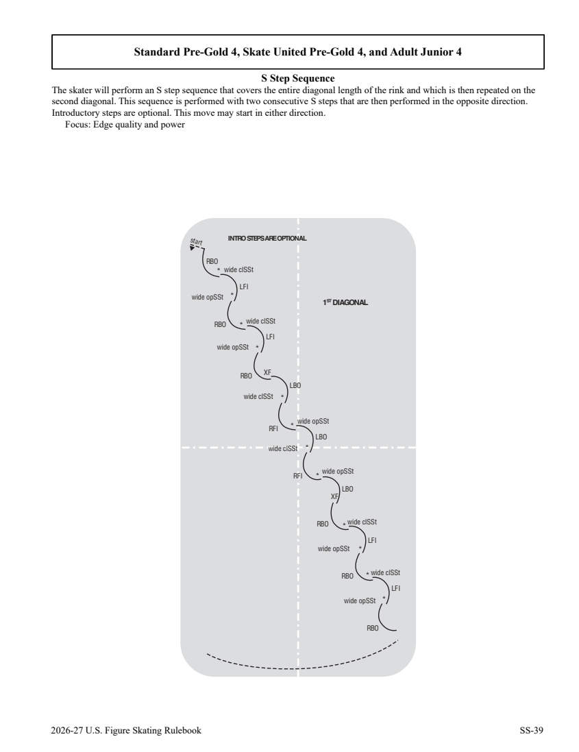 2026/27 US skating skills rules and diagrams original page 281