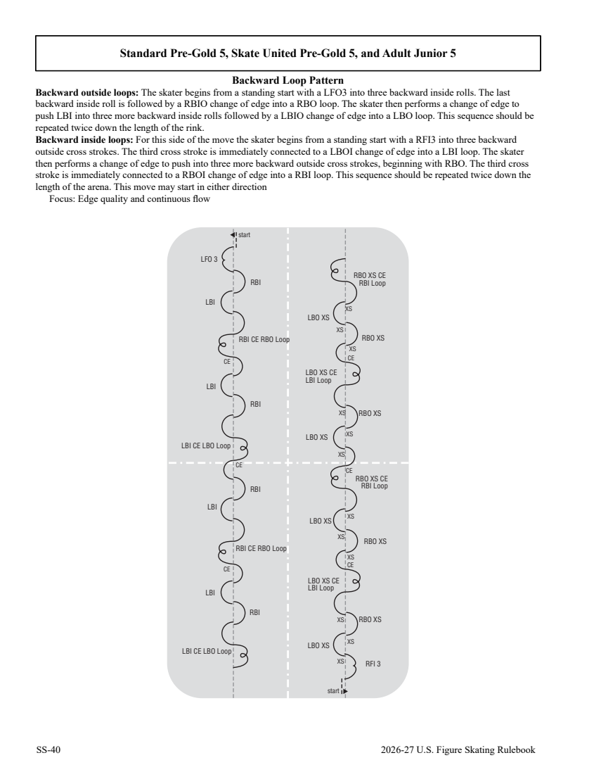 2026/27 US skating skills rules and diagrams original page 282