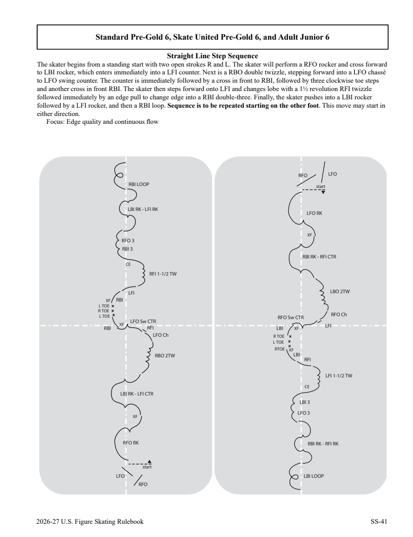2026/27 US skating skills rules and diagrams original page 283
