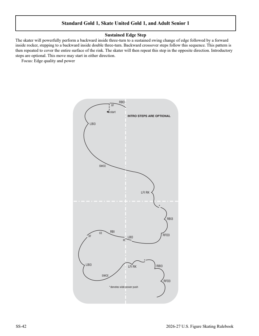 2026/27 US skating skills rules and diagrams original page 284