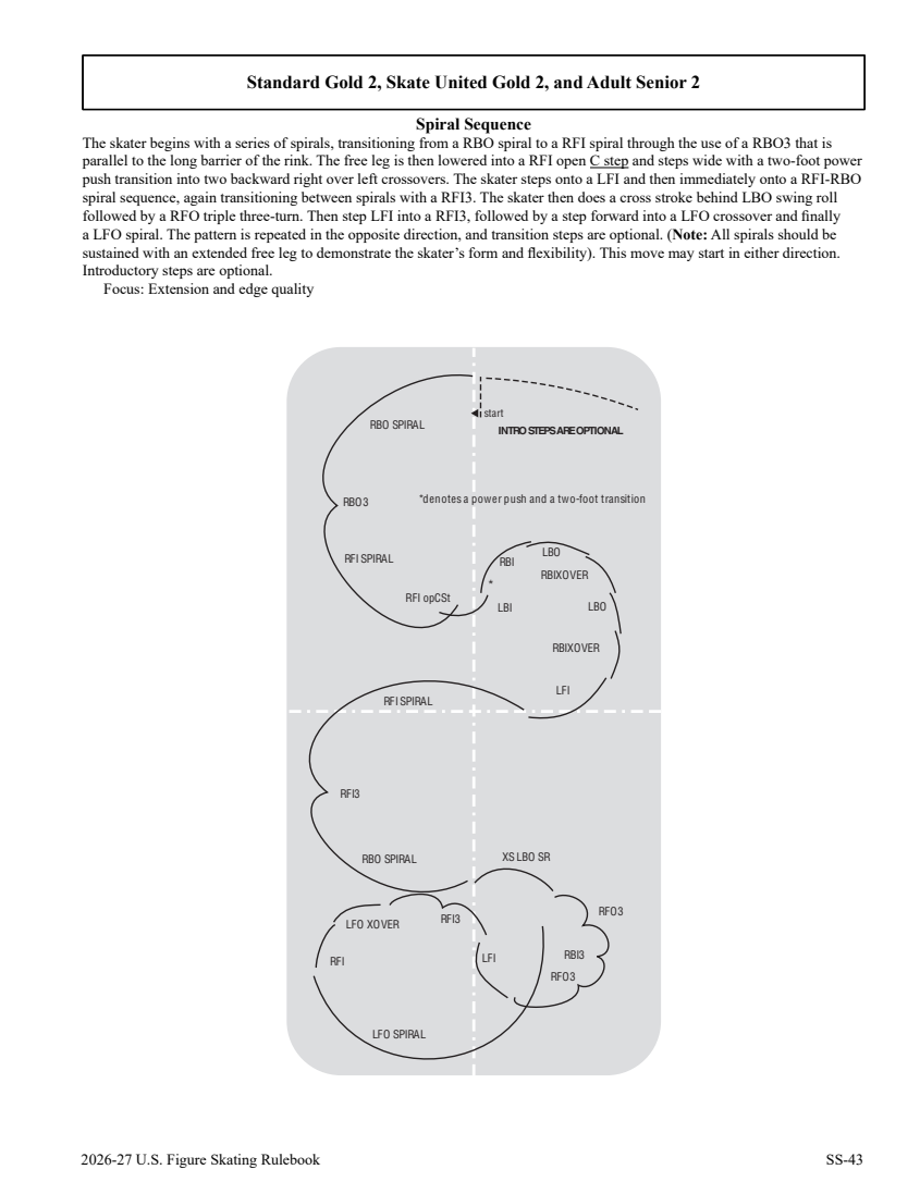 2026/27 US skating skills rules and diagrams original page 285