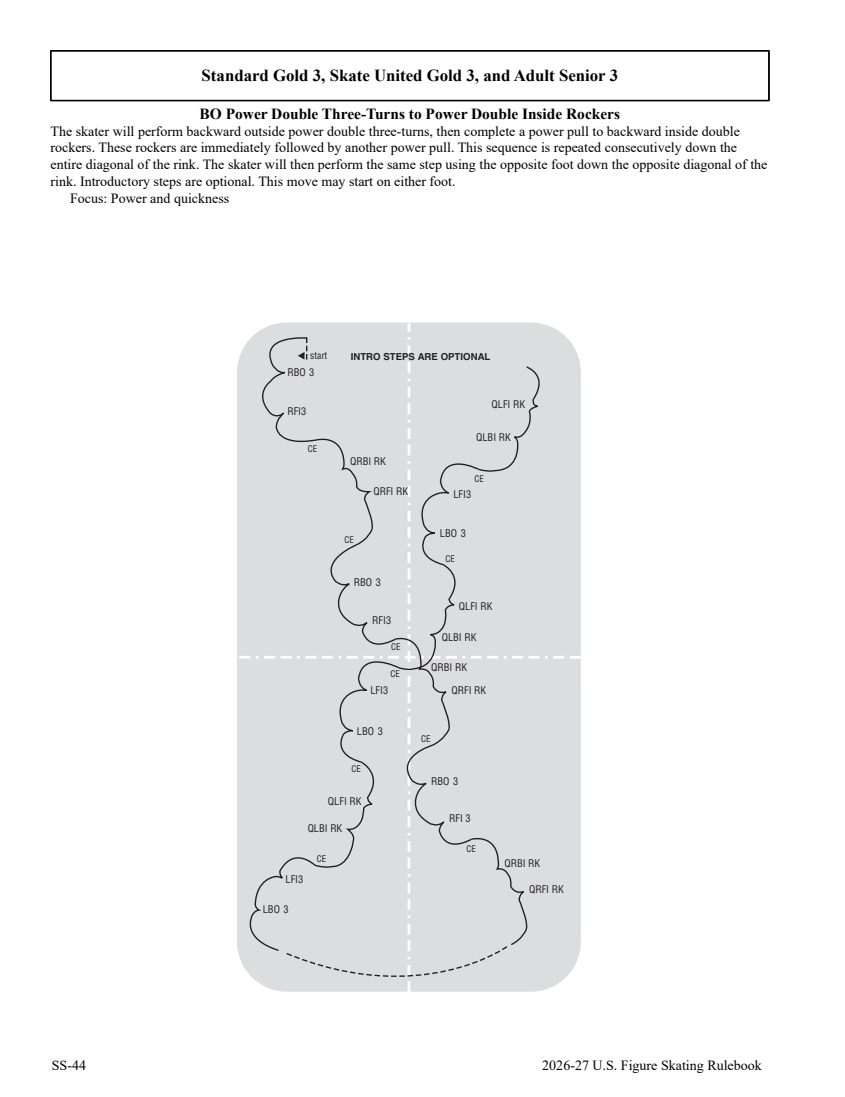 2026/27 US skating skills rules and diagrams original page 286