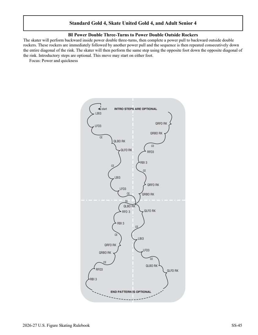 2026/27 US skating skills rules and diagrams original page 287