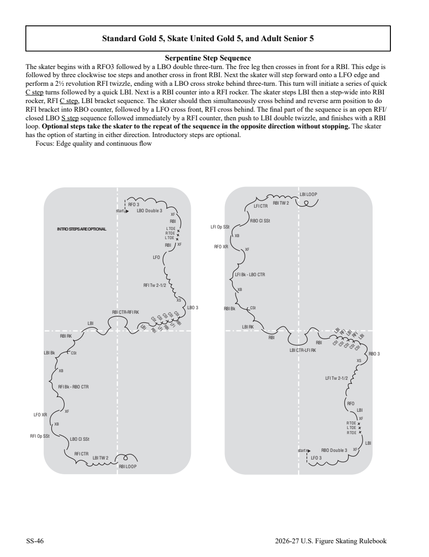 2026/27 US skating skills rules and diagrams original page 288